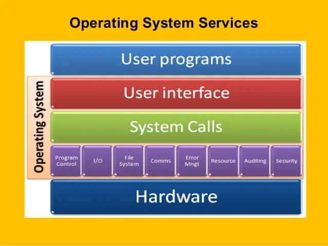 Services Provided by Operating Services